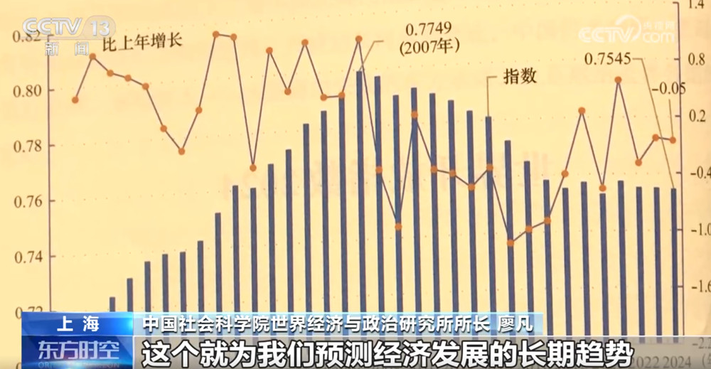 296%、全球前列！中国扩大对外开放成效显著为世界经济贡献“中国智慧”(图2)