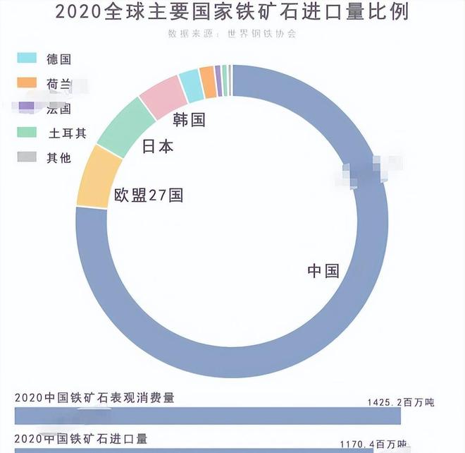 国运来了挡不住！30亿吨铁矿重见天日美媒：中国将改写全球格局(图4)