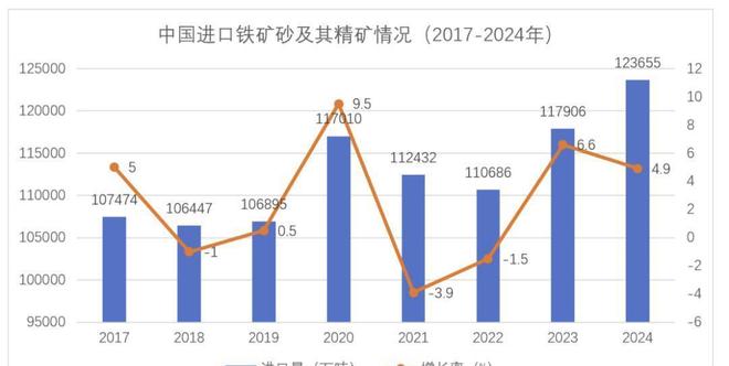 国运来了挡不住！30亿吨铁矿重见天日美媒：中国将改写全球格局(图2)