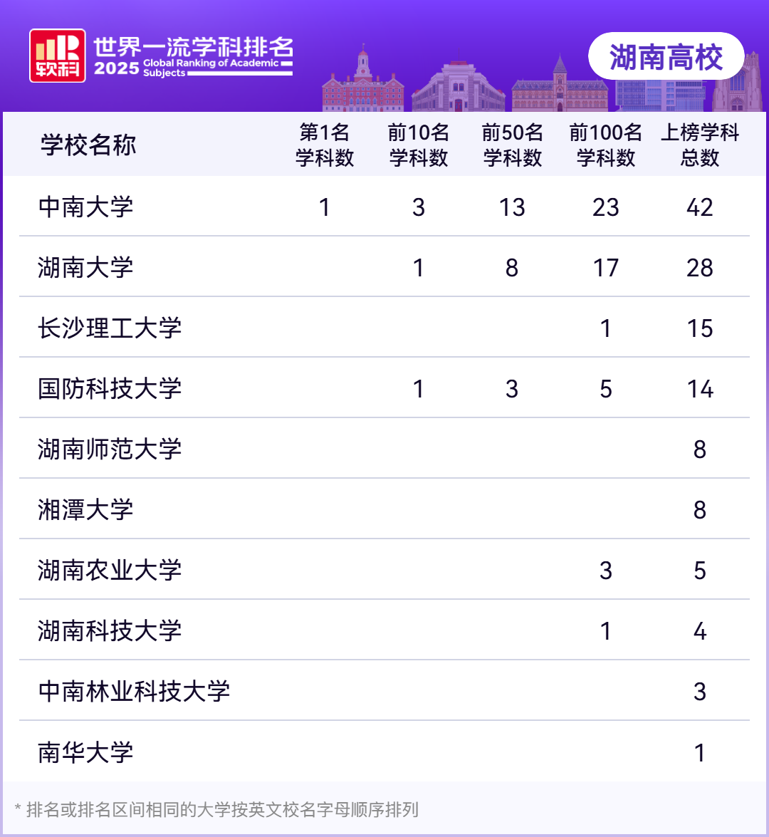 湖南高校128个学科跻身世界一流中南大学矿业工程全球夺魁(图1)