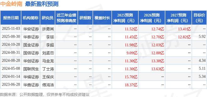 中金岭南：11月28日召开分析师会议深圳前海互兴资产管理有限公司参与(图1)