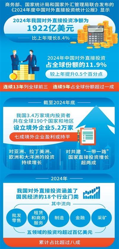 今年1至10月我国全行业对外直接投资超万亿元——中国对外投资大国地位日益稳固(图2)