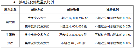 大中矿业前董秘梁欣雨拟套现52亿此前已套现276亿(图1)