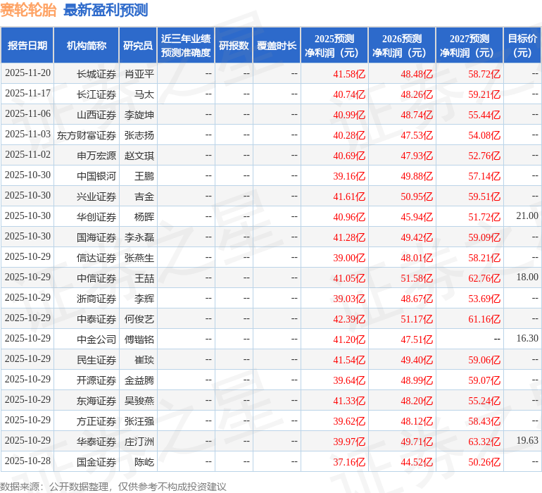 中银证券：首次覆盖赛轮轮胎给予买入评级(图1)