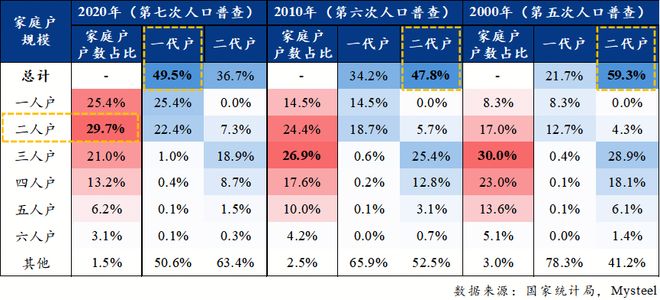 增长逻辑重塑“制造业+基建”接棒“地产”成投资主力(图2)