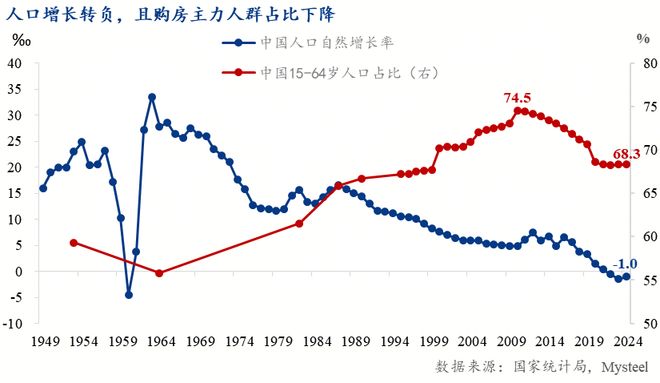 增长逻辑重塑“制造业+基建”接棒“地产”成投资主力(图1)