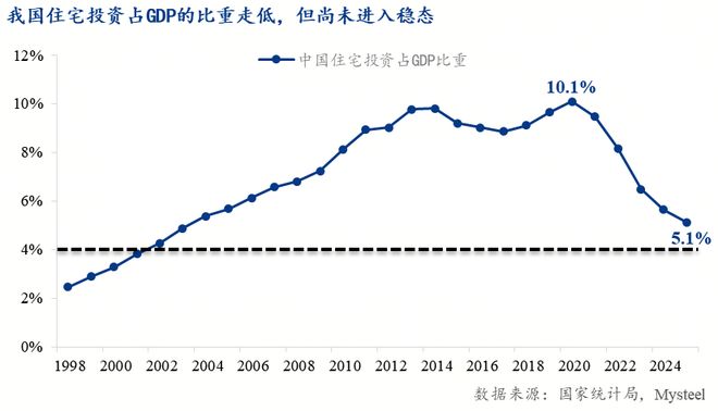 增长逻辑重塑“制造业+基建”接棒“地产”成投资主力(图4)