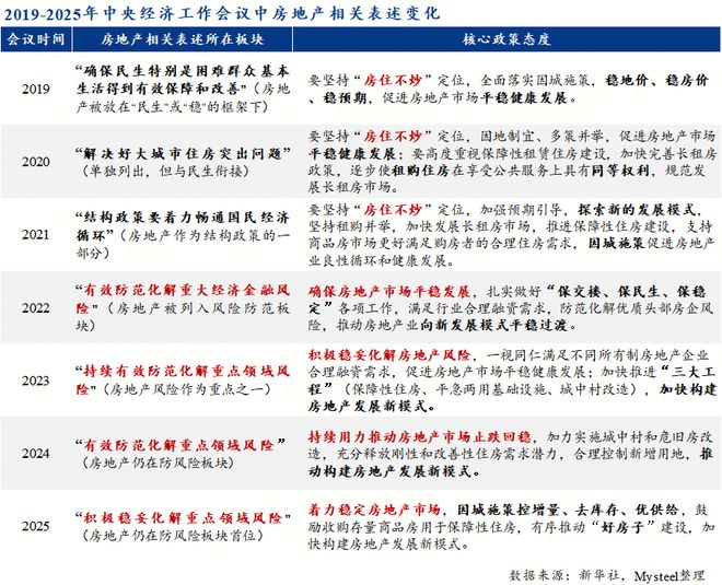 增长逻辑重塑“制造业+基建”接棒“地产”成投资主力(图6)