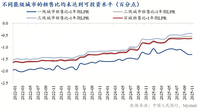 增长逻辑重塑“制造业+基建”接棒“地产”成投资主力(图5)