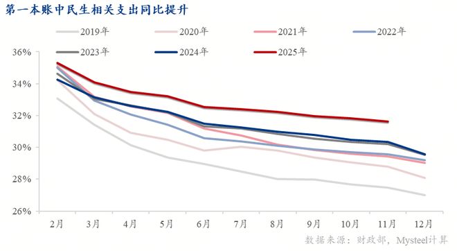 增长逻辑重塑“制造业+基建”接棒“地产”成投资主力(图9)