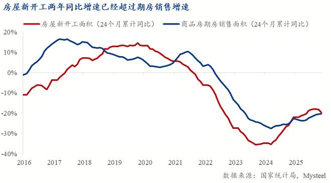 增长逻辑重塑“制造业+基建”接棒“地产”成投资主力(图11)