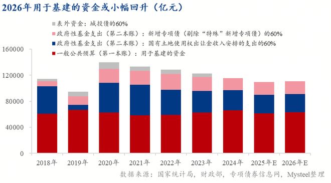 增长逻辑重塑“制造业+基建”接棒“地产”成投资主力(图12)