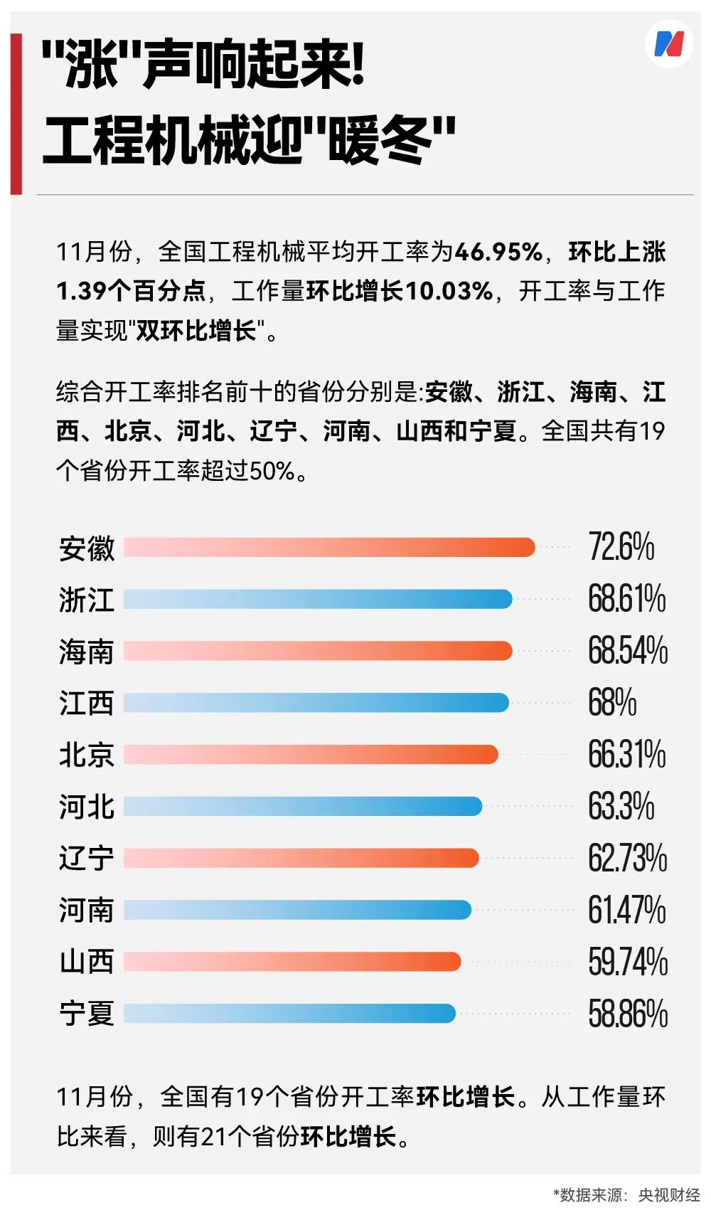 新能源重卡爆单了11月销量同比增长178%！两班倒都供不应求客户直接进厂催单这情景十年难遇(图5)