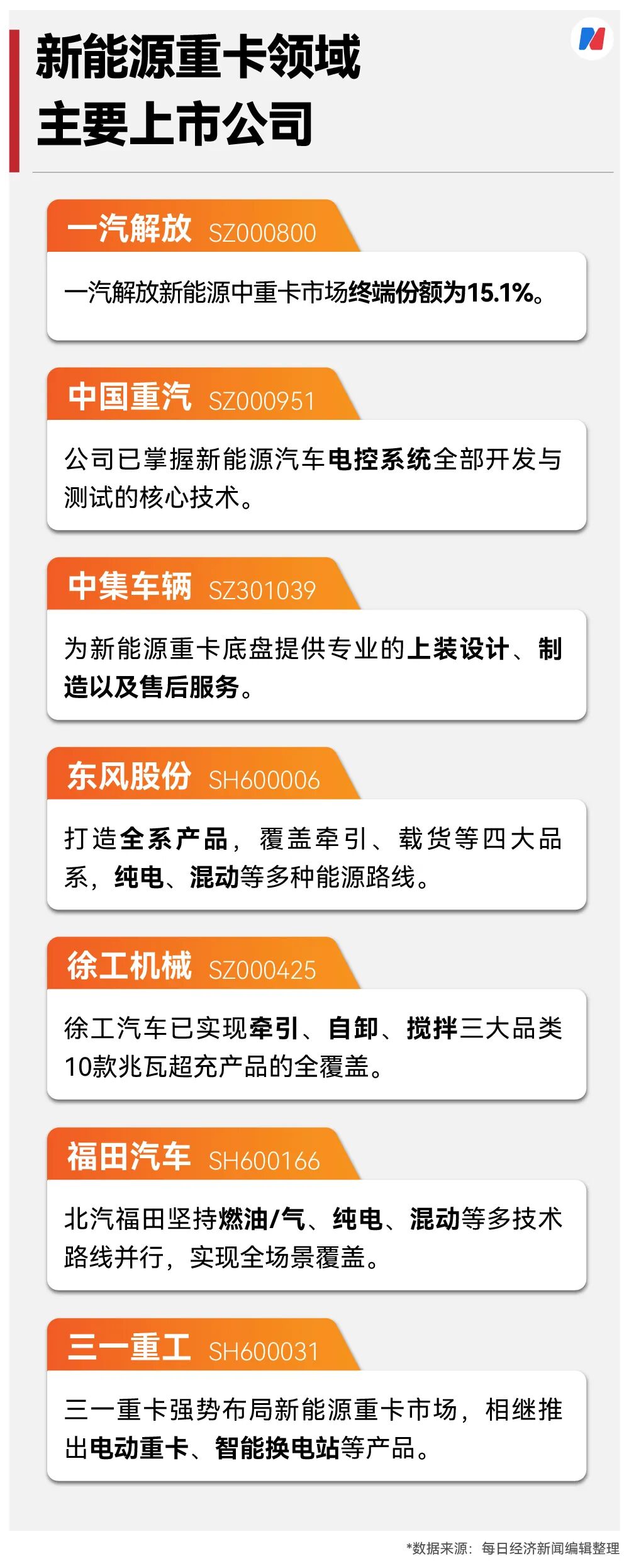 新能源重卡爆单了11月销量同比增长178%！两班倒都供不应求客户直接进厂催单这情景十年难遇(图4)