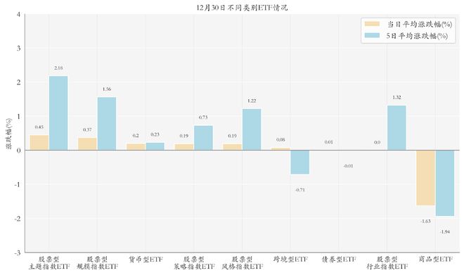 机器人ETF领涨；ETF进阶资本市场“新基建”丨晚报(图3)