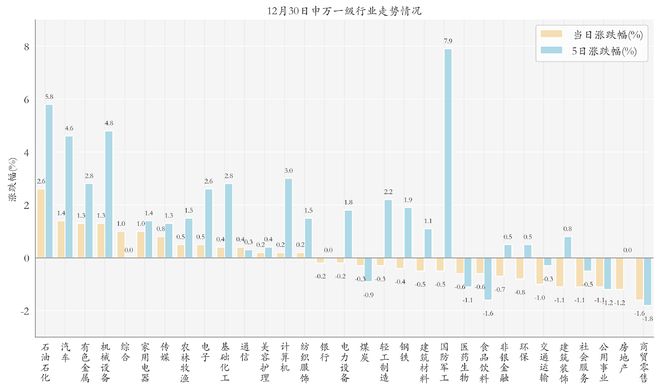 机器人ETF领涨；ETF进阶资本市场“新基建”丨晚报(图2)