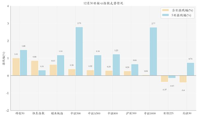 机器人ETF领涨；ETF进阶资本市场“新基建”丨晚报(图1)