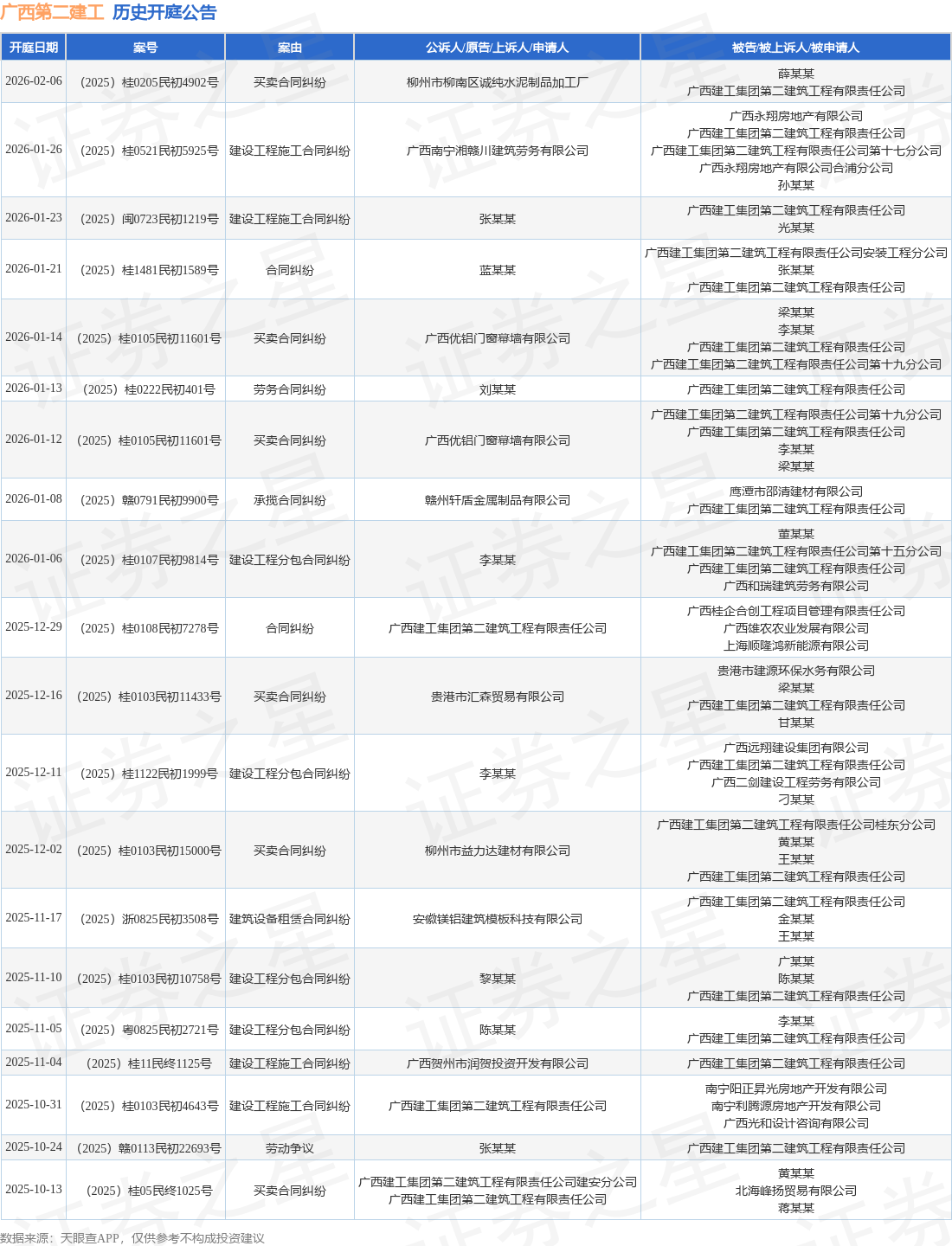 广西第二建工作为被告被上诉人的1起涉及建设工程分包合同纠纷的诉讼将于2026年1月6日开庭(图1)