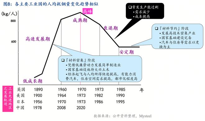 Mysteel：钢铁需求的韧性基石——产业升级驱动的高端化转型(图8)