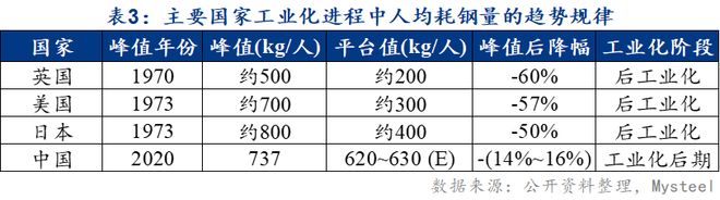 Mysteel：钢铁需求的韧性基石——产业升级驱动的高端化转型(图9)