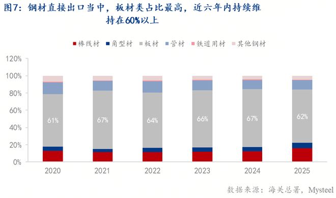 Mysteel：钢铁需求的韧性基石——产业升级驱动的高端化转型(图5)