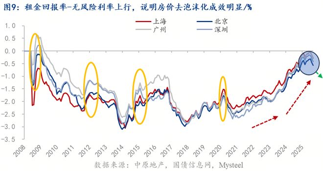 Mysteel：钢铁需求的韧性基石——产业升级驱动的高端化转型(图10)