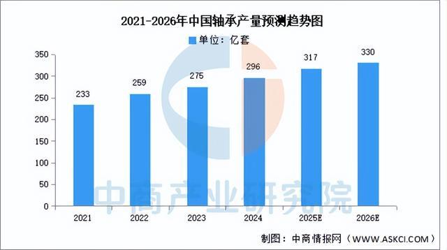 2026年中国工程机械产业链图谱及投资布局分析（附产业链全景图）(图6)