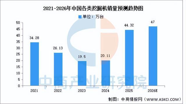 2026年中国工程机械产业链图谱及投资布局分析（附产业链全景图）(图10)