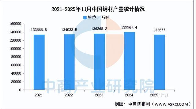 2026年中国工程机械产业链图谱及投资布局分析（附产业链全景图）(图2)