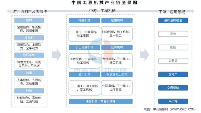 2026年中国工程机械产业链图谱及投资布局分析（附产业链全景图）(图1)