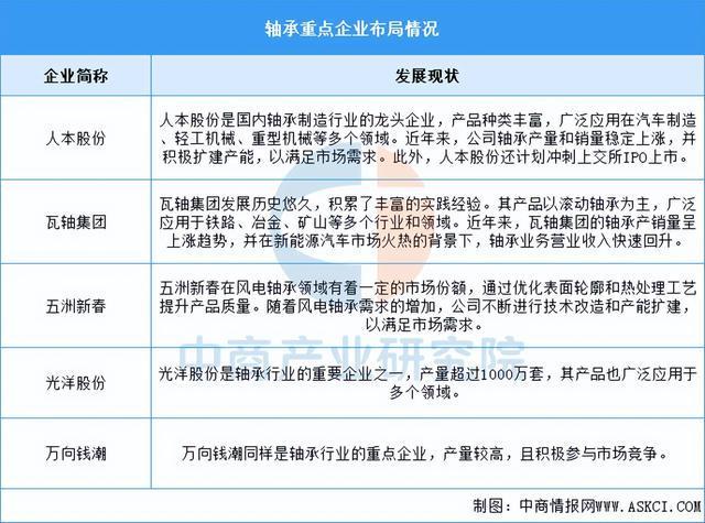 2026年中国工程机械产业链图谱及投资布局分析（附产业链全景图）(图7)