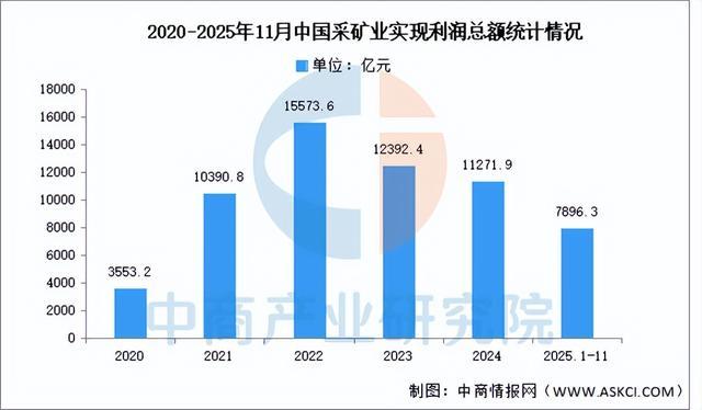 2026年中国工程机械产业链图谱及投资布局分析（附产业链全景图）(图18)