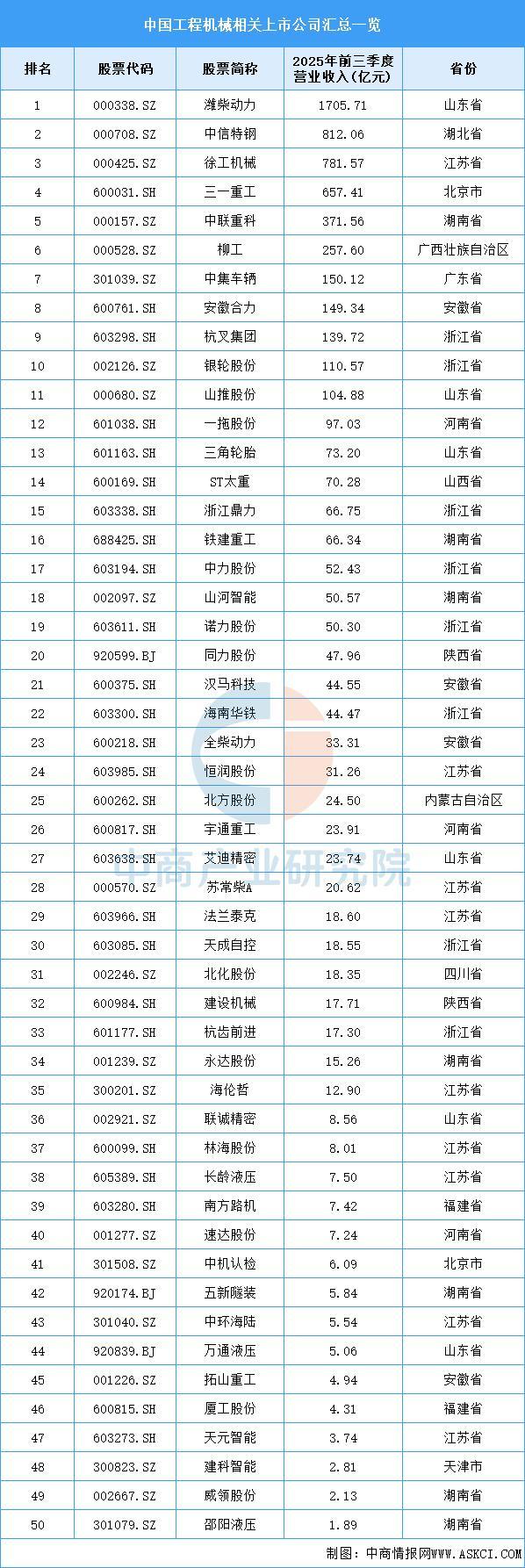 2026年中国工程机械产业链图谱及投资布局分析（附产业链全景图）(图14)
