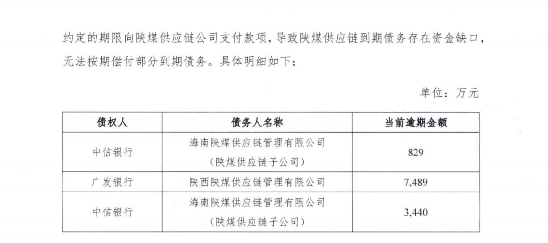 两笔对公贷款接连逾期广发银行风控压力浮出水面(图1)