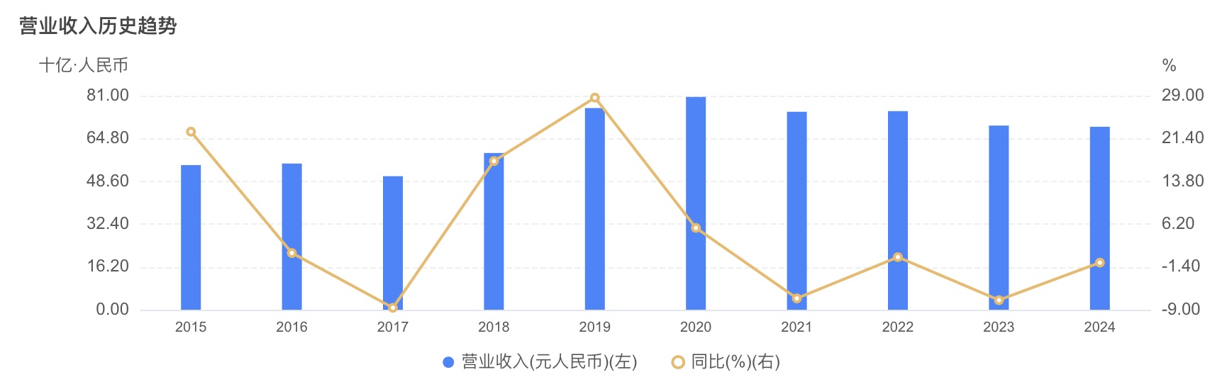 两笔对公贷款接连逾期广发银行风控压力浮出水面(图2)
