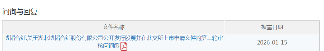 IPO雷达丨北交所二问博韬合纤：境外收入猛增有无“水分”？核心产品连亏三年仍逆势扩产？(图1)
