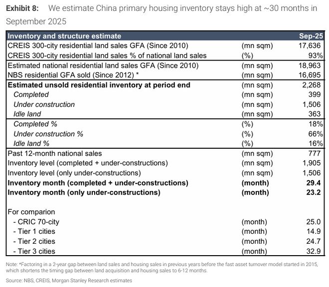 摩根士丹利-2026年中国房地产展望：市场仍具挑战（第二部分）(图1)