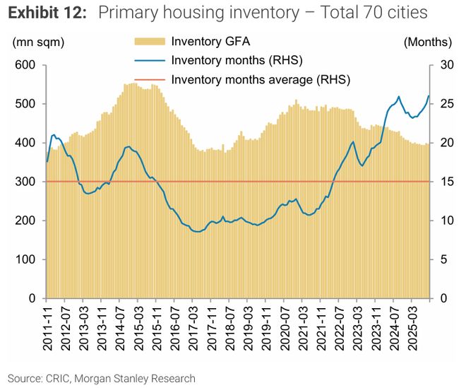 摩根士丹利-2026年中国房地产展望：市场仍具挑战（第二部分）(图2)