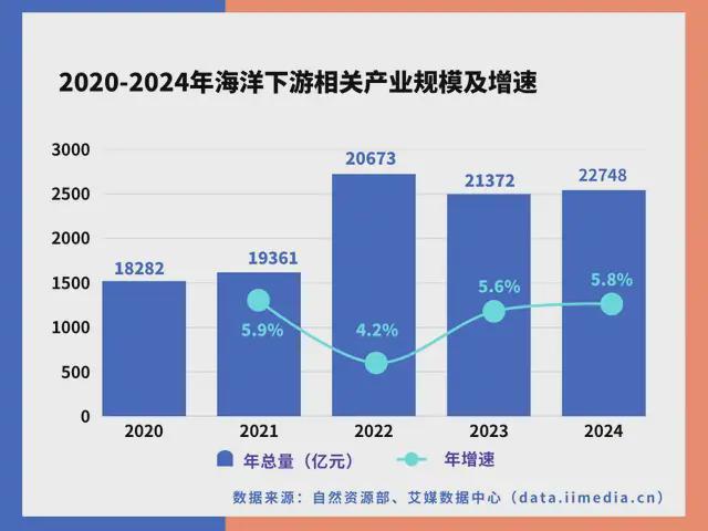 中国深海经济产业链大揭秘：藏在深海里的“十万亿蛋糕”！(图16)