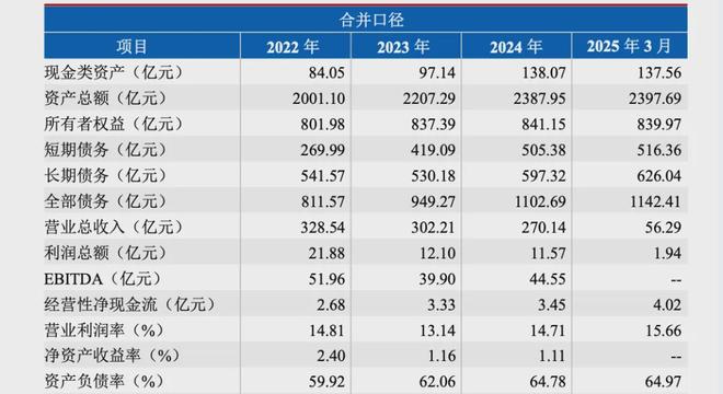 淄博城运降息引导5亿绿债部分回售(图2)