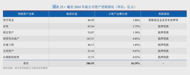 淄博城运降息引导5亿绿债部分回售(图5)