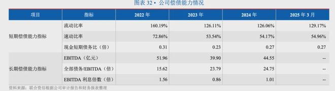 淄博城运降息引导5亿绿债部分回售(图7)