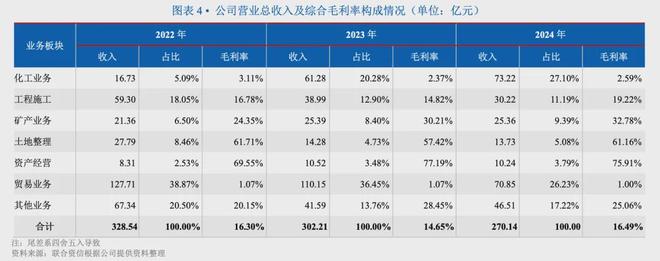 淄博城运降息引导5亿绿债部分回售(图3)