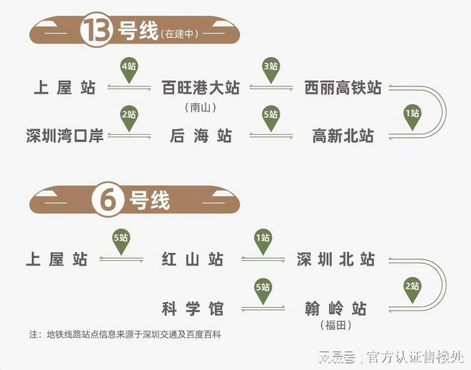 深圳言成云祥公馆2026网站-言成云祥公馆价格-深圳房天下(图10)