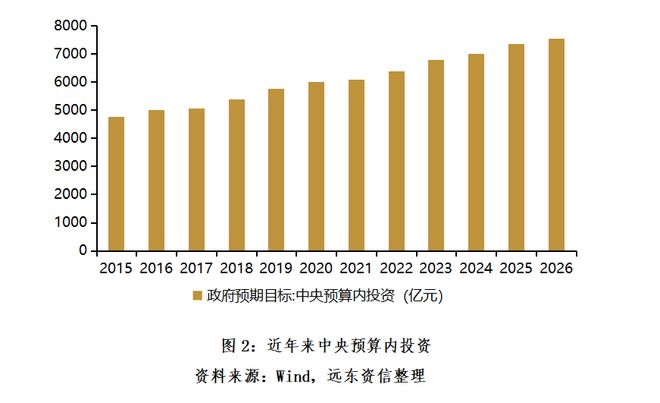 【全国两会精神学习之二】2026年地方政府债务政策展望(图2)