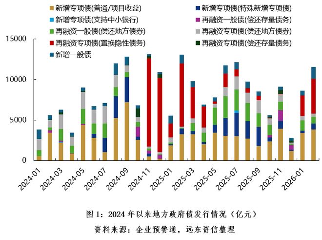 【全国两会精神学习之二】2026年地方政府债务政策展望(图1)