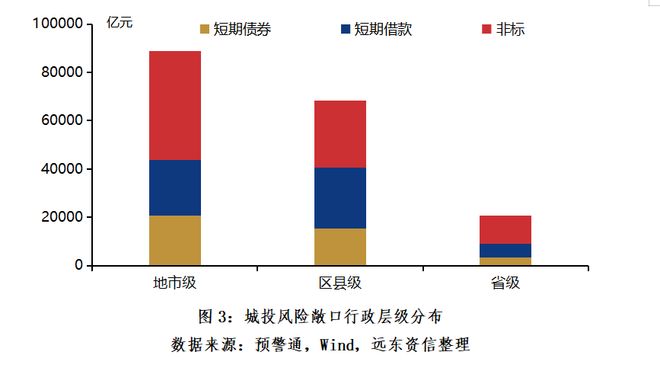 【全国两会精神学习之二】2026年地方政府债务政策展望(图3)