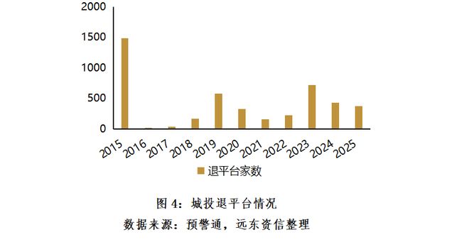 【全国两会精神学习之二】2026年地方政府债务政策展望(图4)