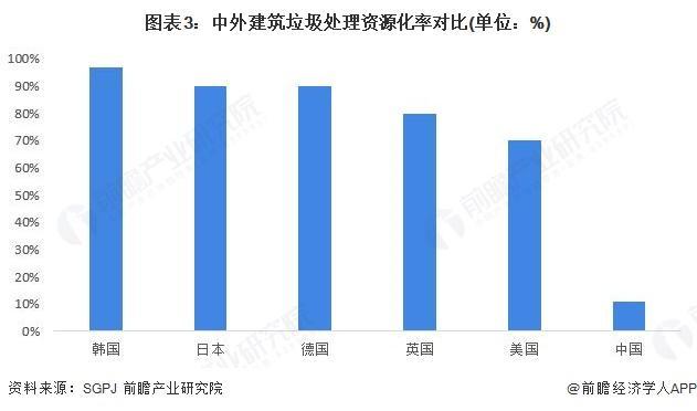 【行业前瞻】2026-2031年全球及中国建筑垃圾处理行业发展分析(图2)