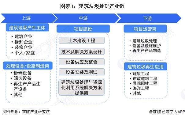 【行业前瞻】2026-2031年全球及中国建筑垃圾处理行业发展分析(图3)